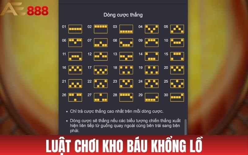 Luật chơi của tựa game nổ hũ kho báu khổng lồ