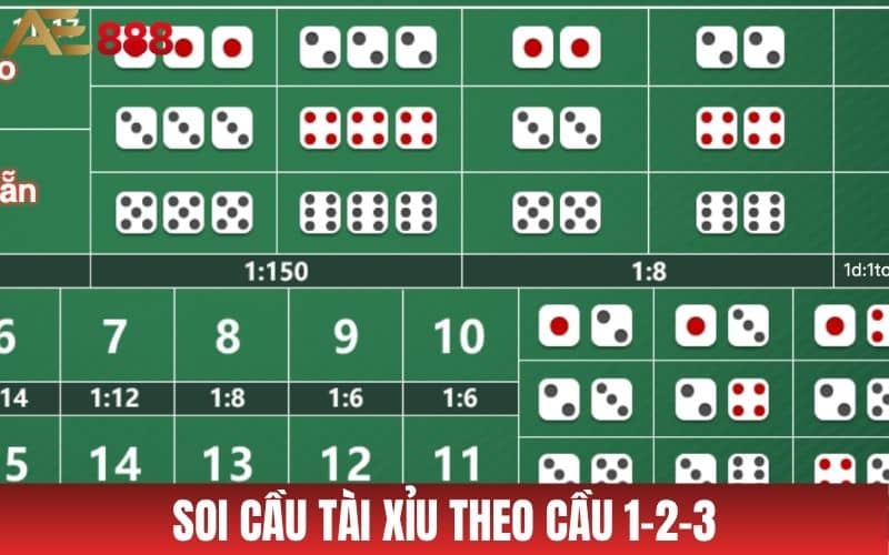 Soi cầu tài xỉu theo cách cầu 1 2 3 hiệu quả